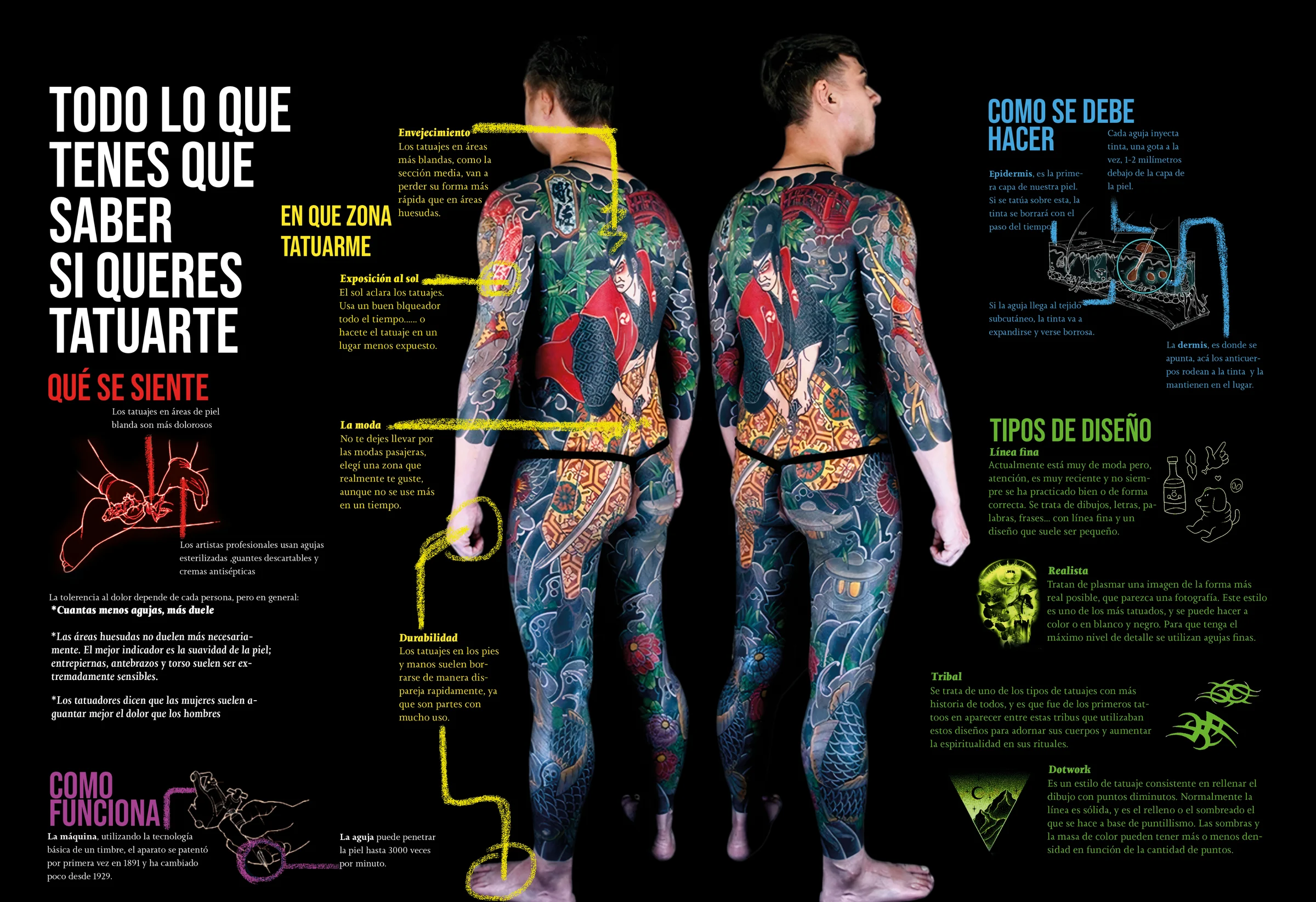 grilla editorial